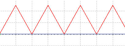 phase_correct_pwm_graph